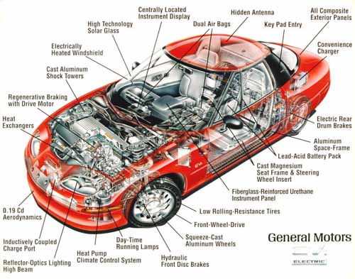 gm-ev2
